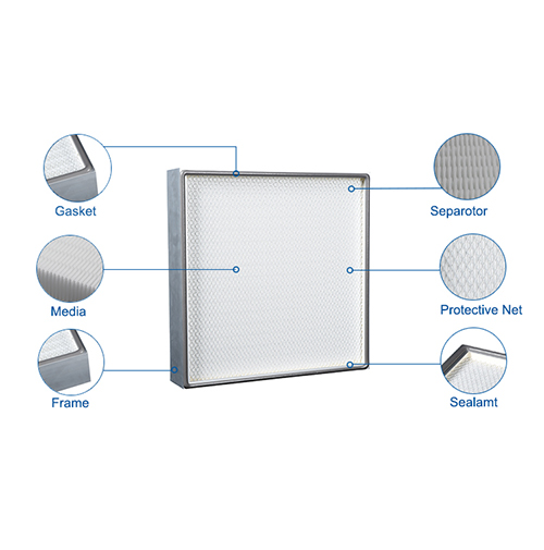 Mini-Pleat HEPA Filters H10-H13