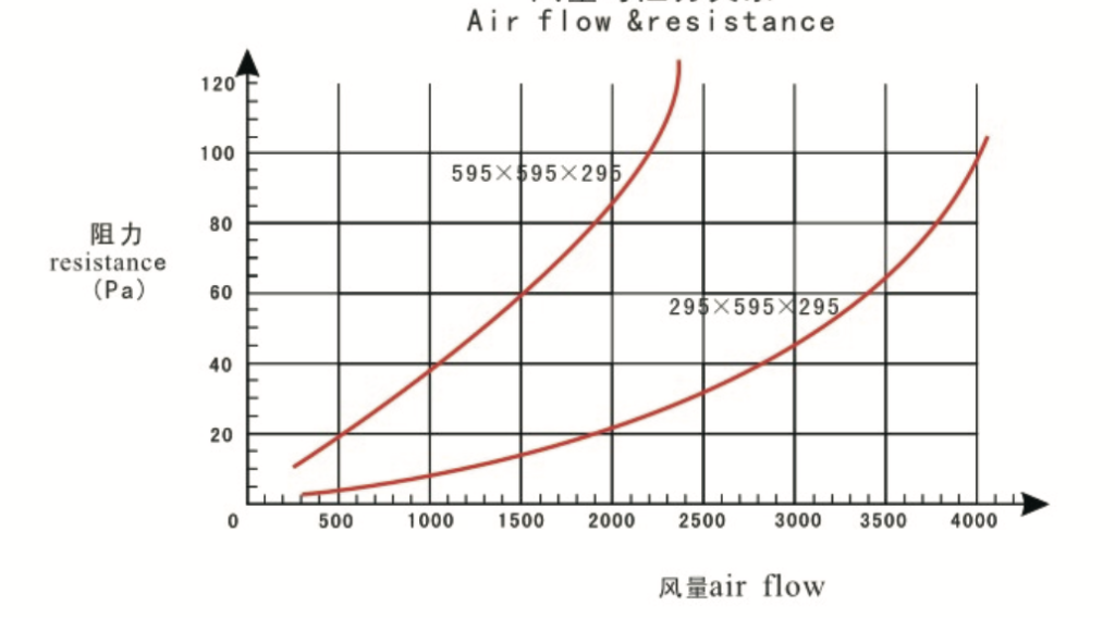 Medium Efficiency Combined Filter