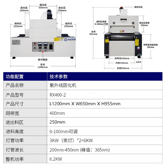 Two-Lamp 3kW UV Curing Machine RX400-2
