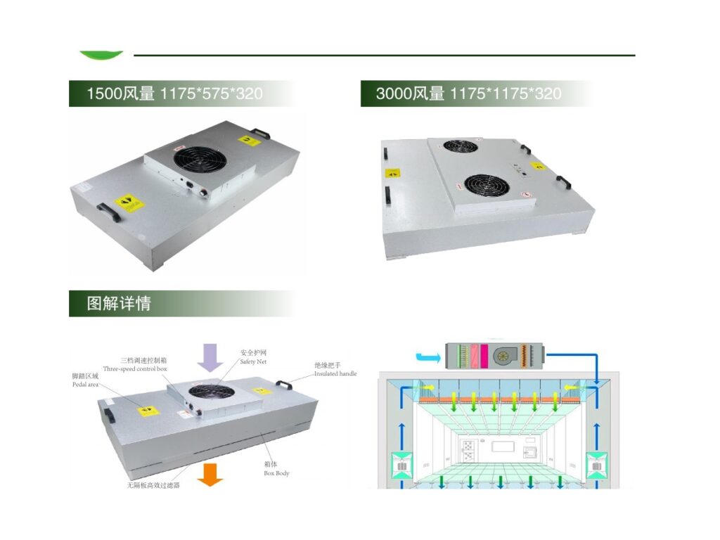 FFU size and airflow options reference